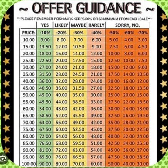 NWT LOFT Women's Petite High Rise Flare Jeans in Evening Olive SZ 34 MSRP $90 - Picture 4 of 4